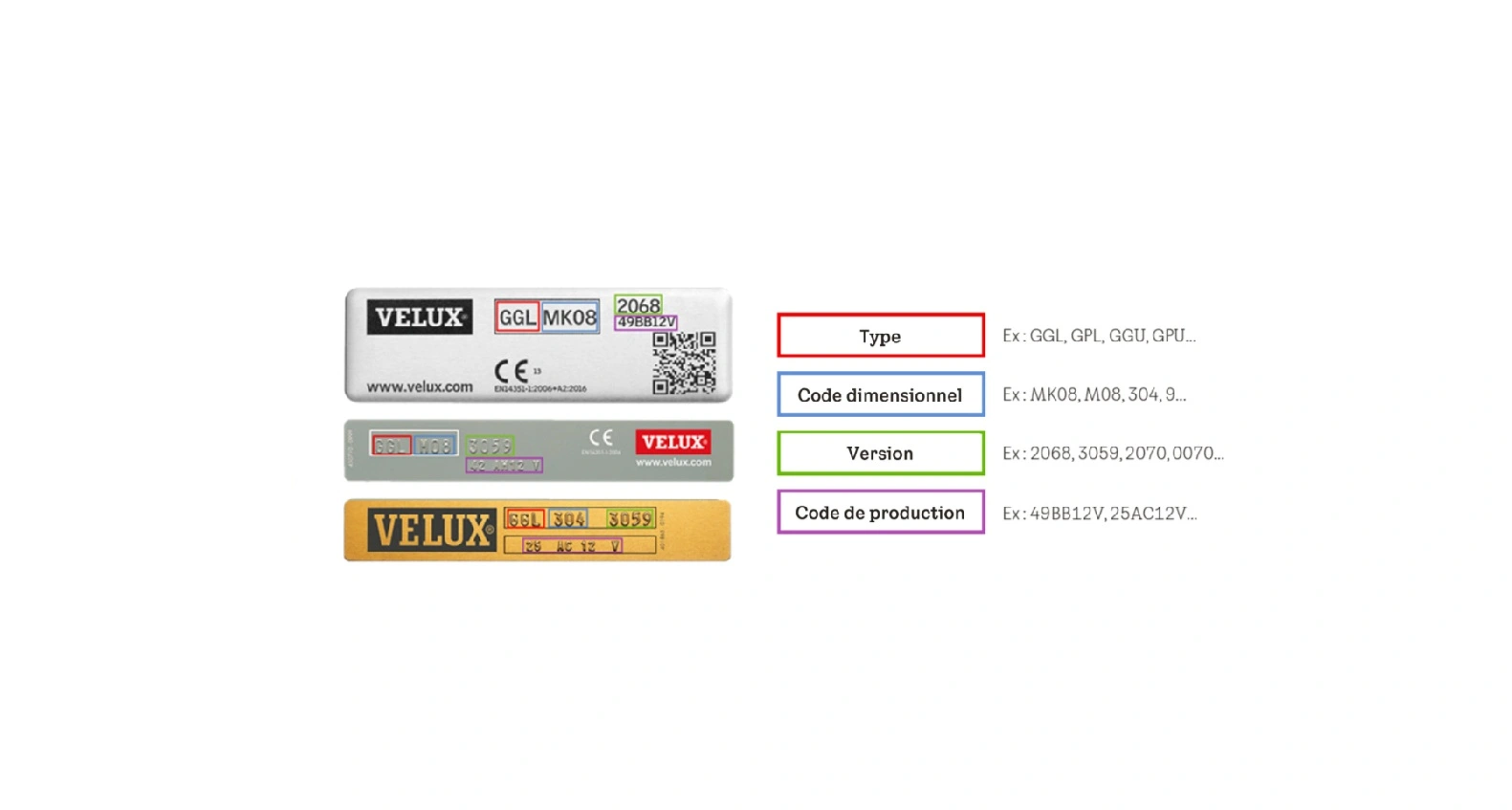 Guide explaining VELUX window data plates with highlighted type, size, version and production codes.Guide showing where to find type, size, version and production code on VELUX data plates.