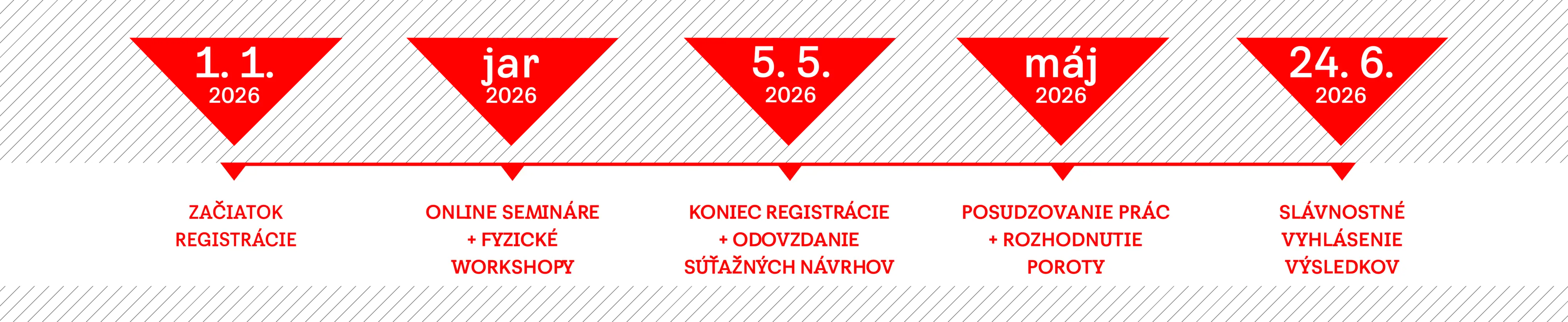 Timeline graphic showing event dates in 2026 with red triangles.