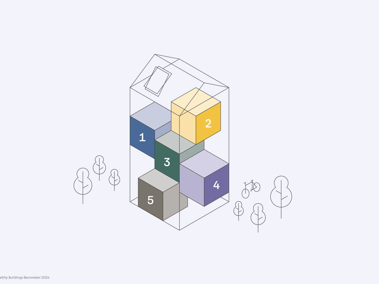 Healthy Buildings Barometer 2024