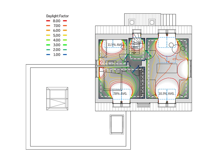 Floor plan showing daylight factor analysis with color-coded lighting levels.