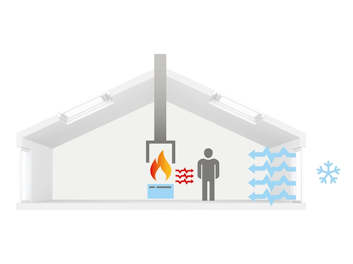 Room cross-section with heating system and VELUX roof windows.