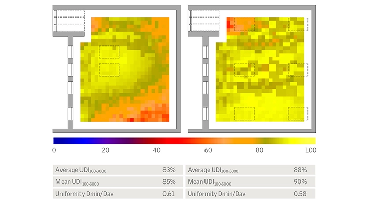 Comparison of daylight distribution in two room layouts with data tables.