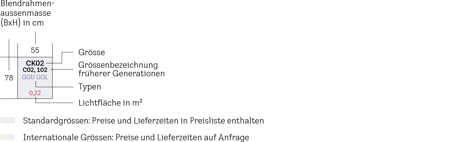 VELUX Grössenraster Erklärungen