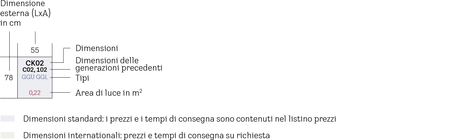 Spiegazioni della tabella taglie VELUX