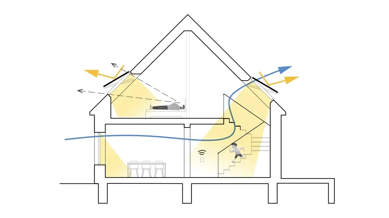 Rappresentazione grafica della circolazione dell'aria nella casa | Rivista VELUX