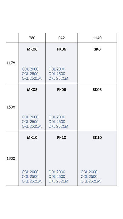Chart showing window sizes and model numbers.