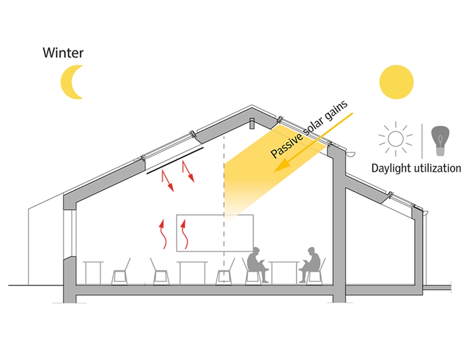 Diagram of passive solar gains in winter with VELUX roof windows.