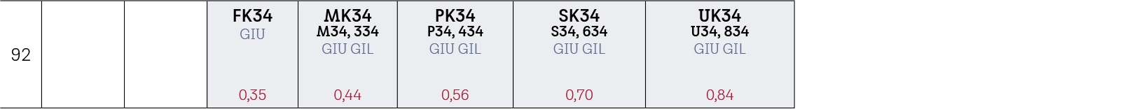 Grössenübersicht für VELUX Zusatzelemente nach unten in der Dachschräge