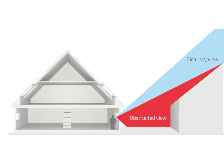 Diagram showing attic room with VELUX roof window and clear sky view.