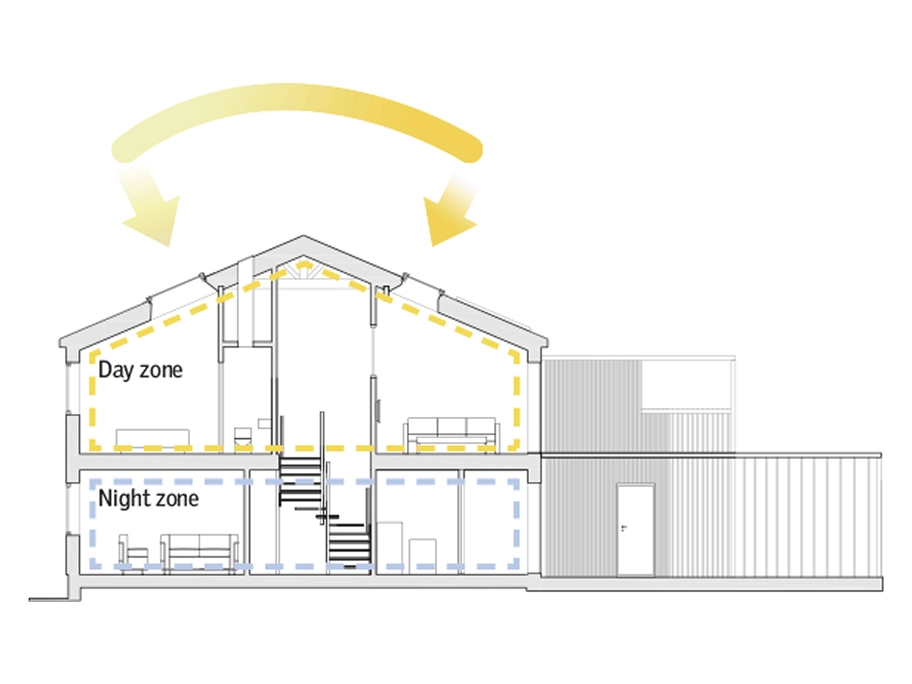 House cross-section showing day and night zones with natural light arrows.