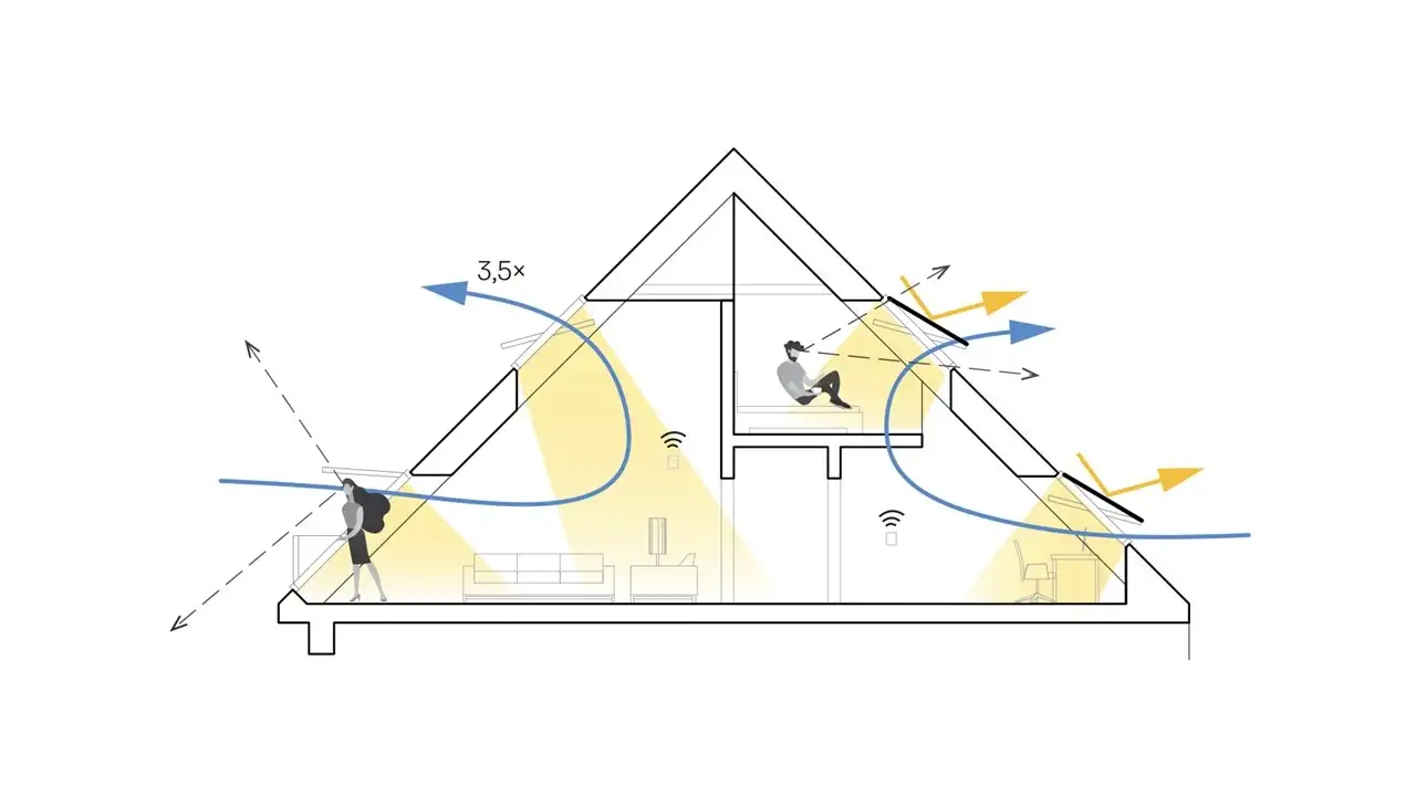 Rappresentazione grafica della circolazione dell'aria nel sottotetto | Rivista VELUX