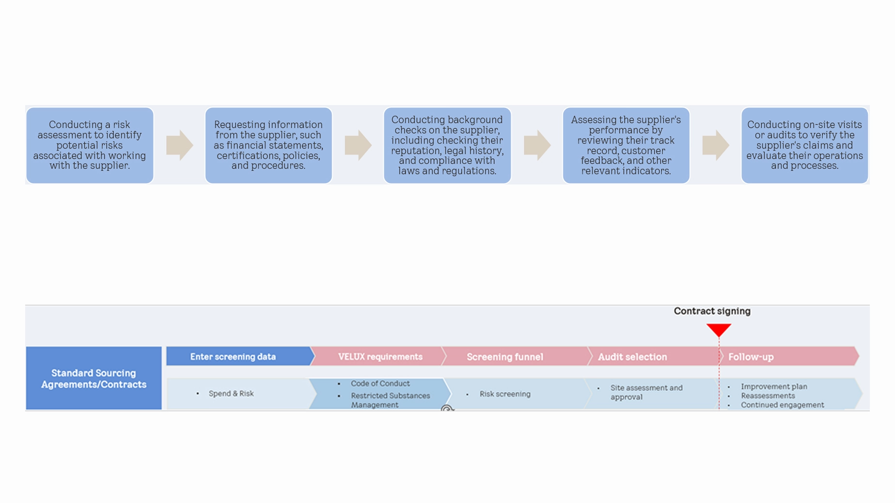 future_proof_sourcing_16x9.jpg