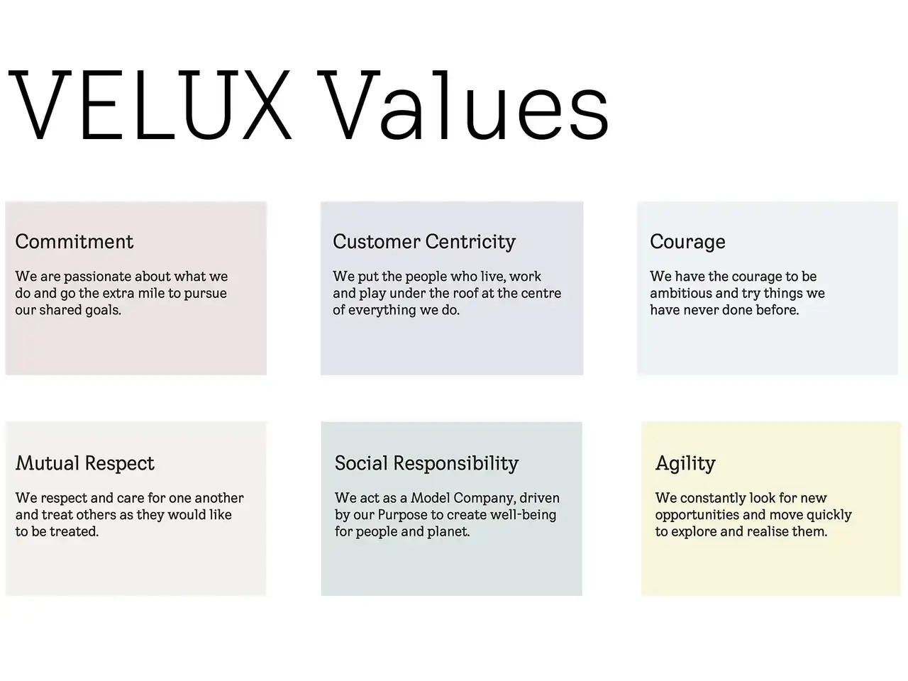 Bild zeigt die Werte von VELUX: Engagement, Kundenorientierung, Mut, gegenseitiger Respekt, soziale Verantwortung, Agilität.