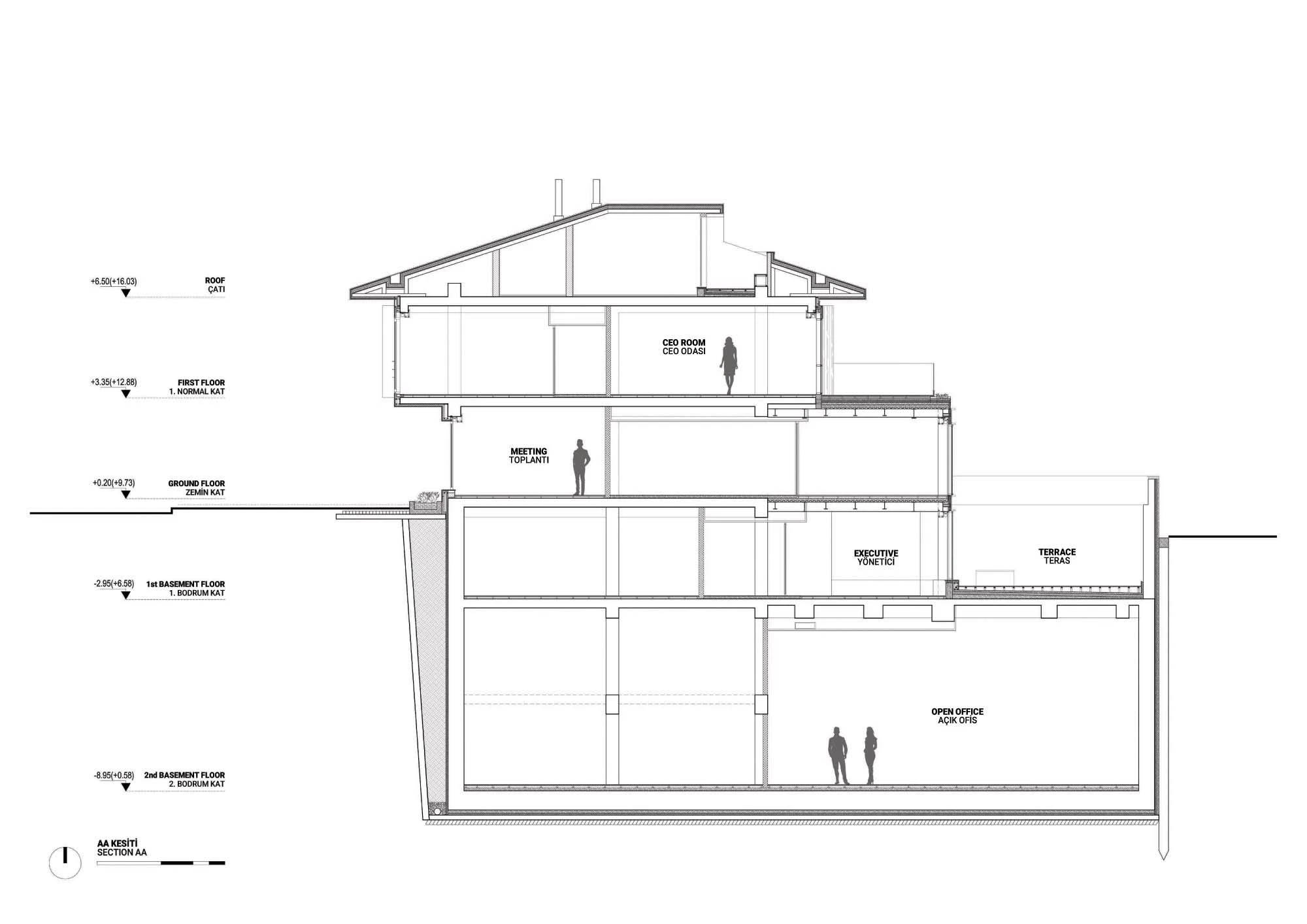The section of Süper Enerji office.