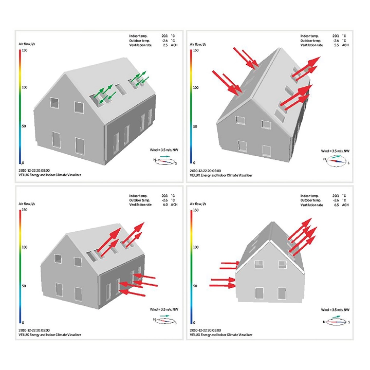Airflow simulation in house with VELUX roof windows, showing ventilation impact.