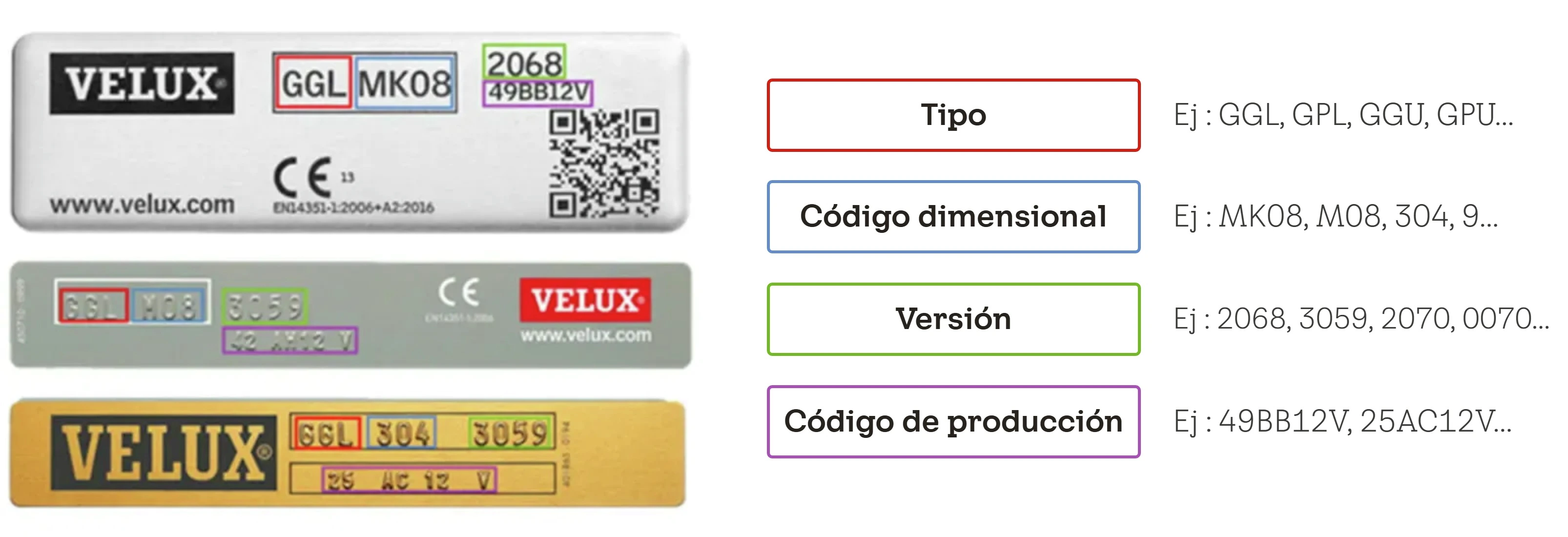 Guide explaining VELUX window data plates with coloured labels for type, size, version and production code.