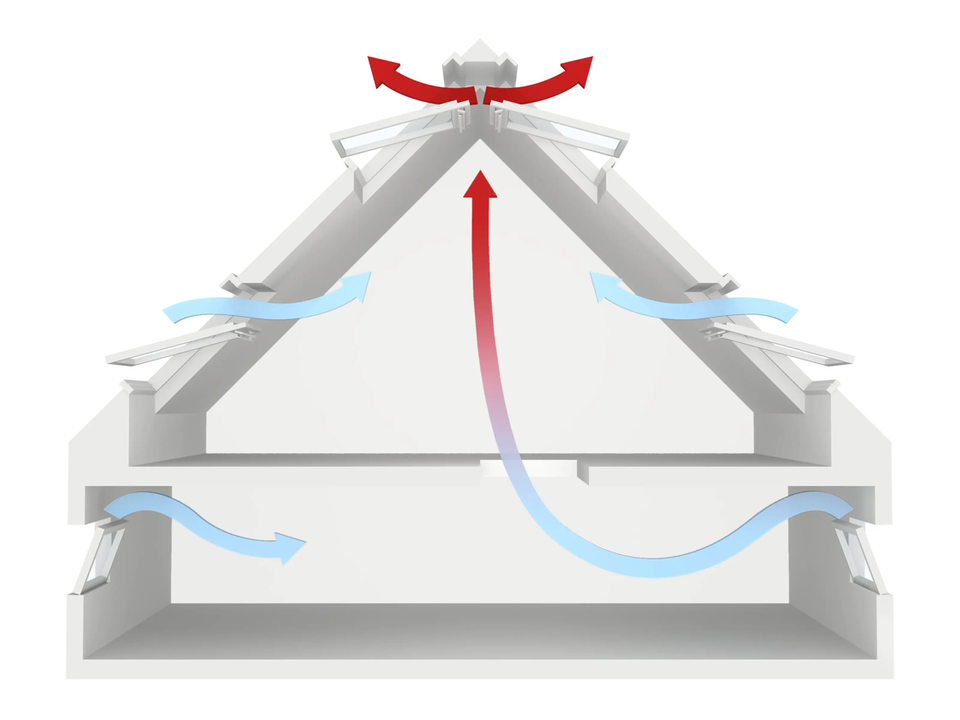schéma de l'effet cheminée dans une maison : l'air frais entre par les fenêtres verticales en bas, l'air chaud s'échappe par les fenêtres de toit