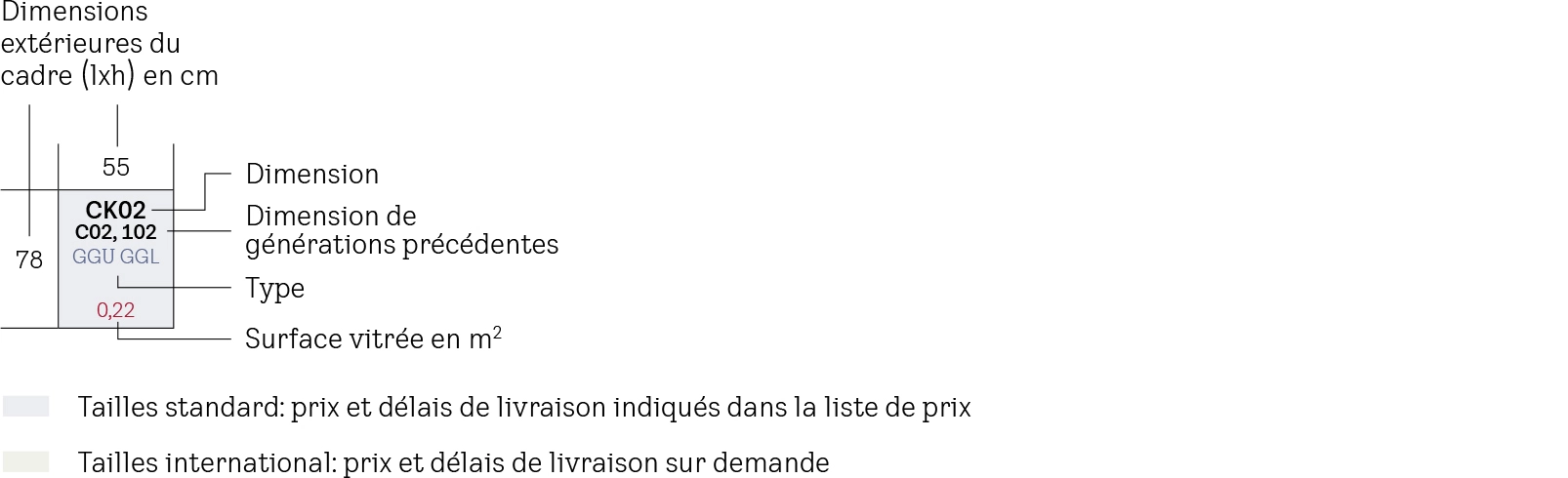 Explications sur la grille de dimensions VELUX