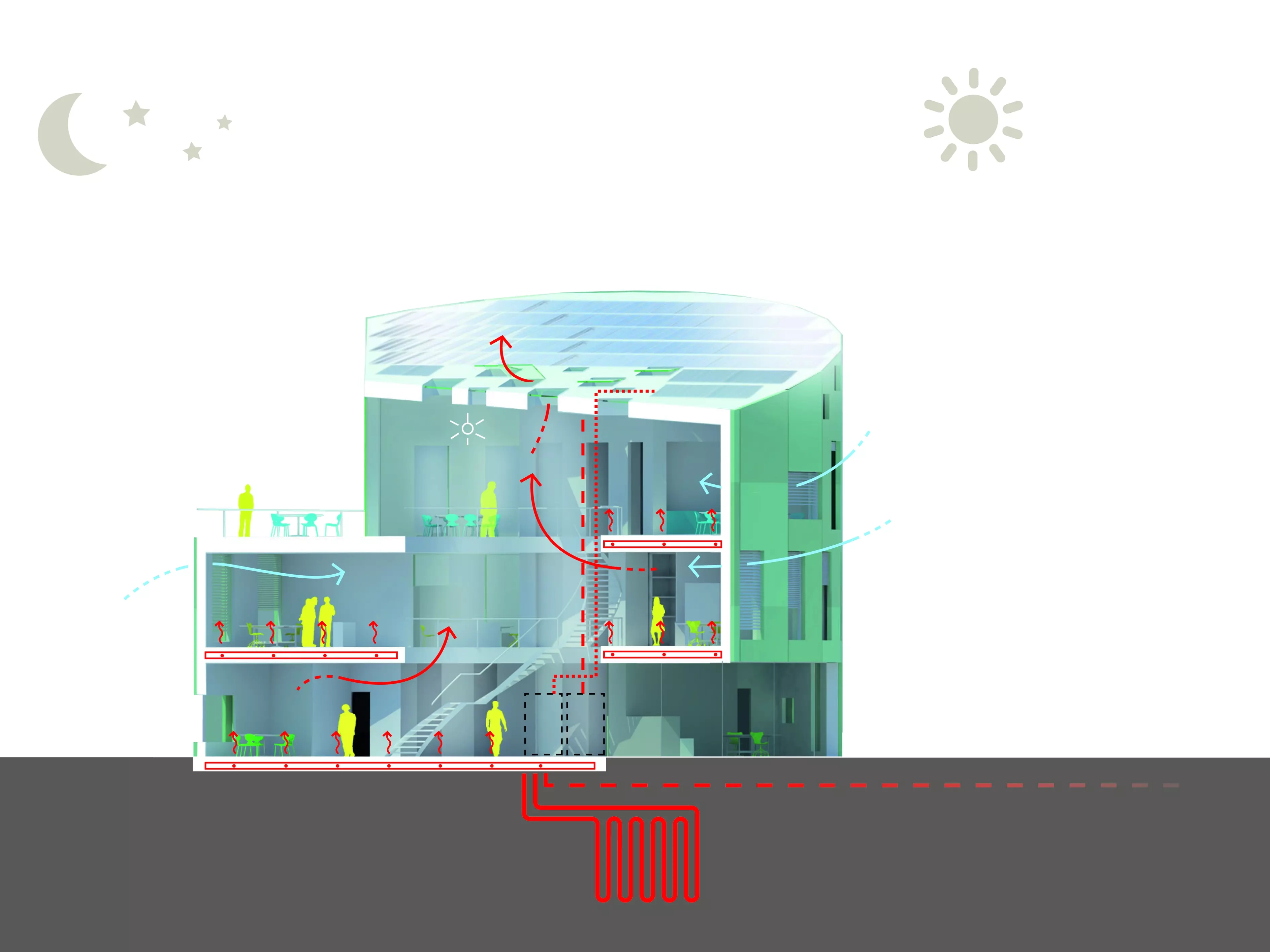 Cross-section of a modern building with geothermal and solar energy systems.