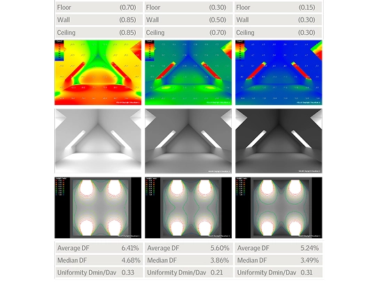 Lighting analysis of attic room with VELUX roof windows and sloped ceilings.