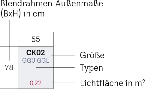 Beispielhafte Erläuterung des VELUX Größenrasters 