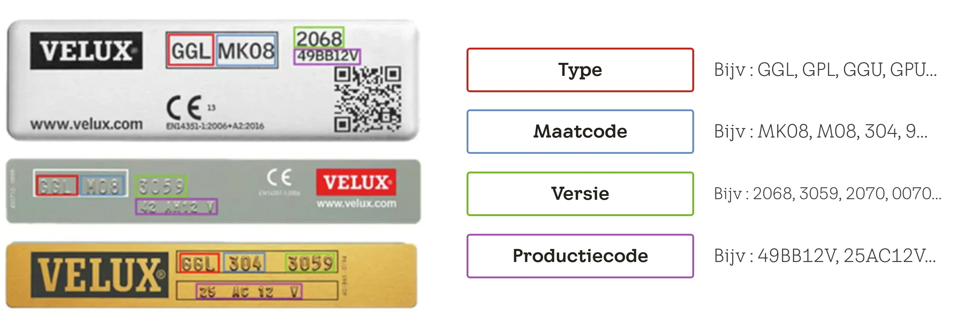 Three VELUX data plates with coloured boxes explaining type, size, version and production code.