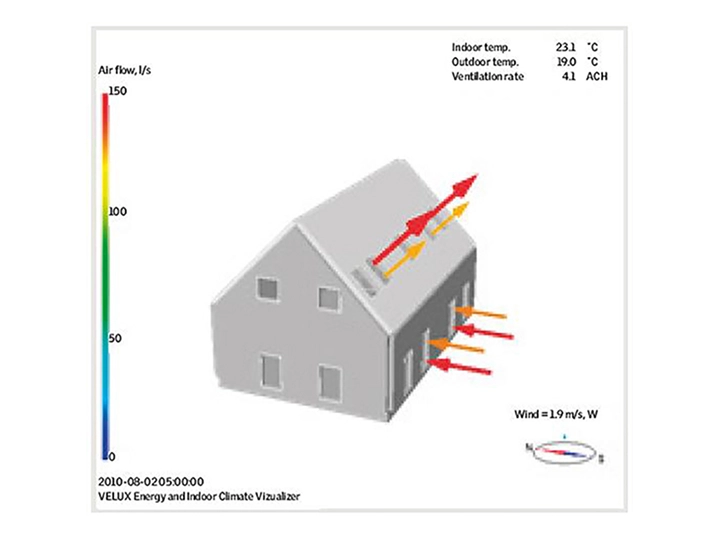 Diagram showing airflow and ventilation in a house with VELUX roof window.