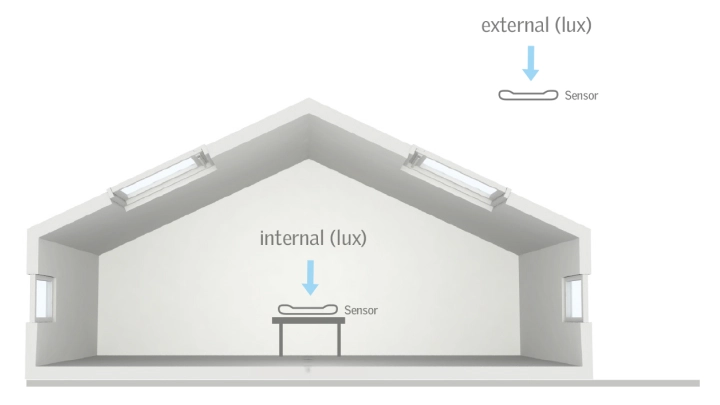 Cross-section of attic room with sensors and VELUX roof windows.
